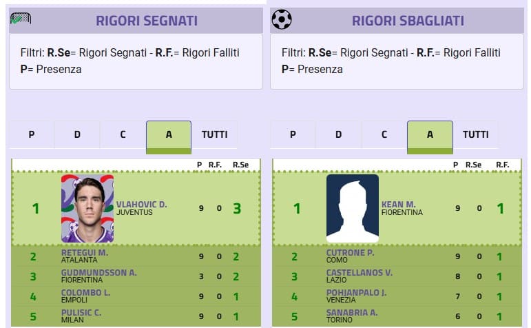 Rigoristi, chi può avanzare nelle gerarchie delle 20 di Serie A?